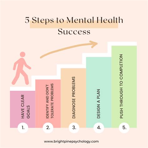 The Struggle for Success and Mental Health